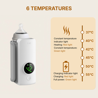 BaseCub® Bottle Warmer